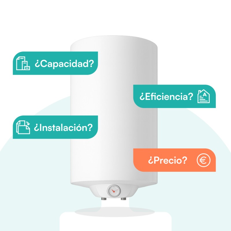 ¿Cómo elegir un Termo eléctrico?